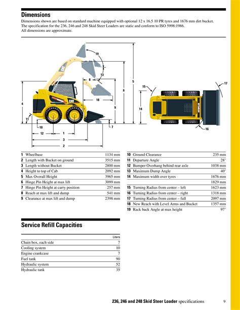 246c cat skid steer|caterpillar skid steer size chart.